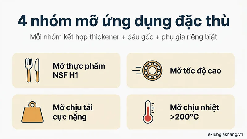 ứng dụng đặc thù mỡ bôi trơn