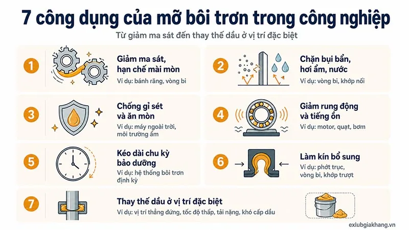 Tóm tắt công dụng mỡ bôi trơn