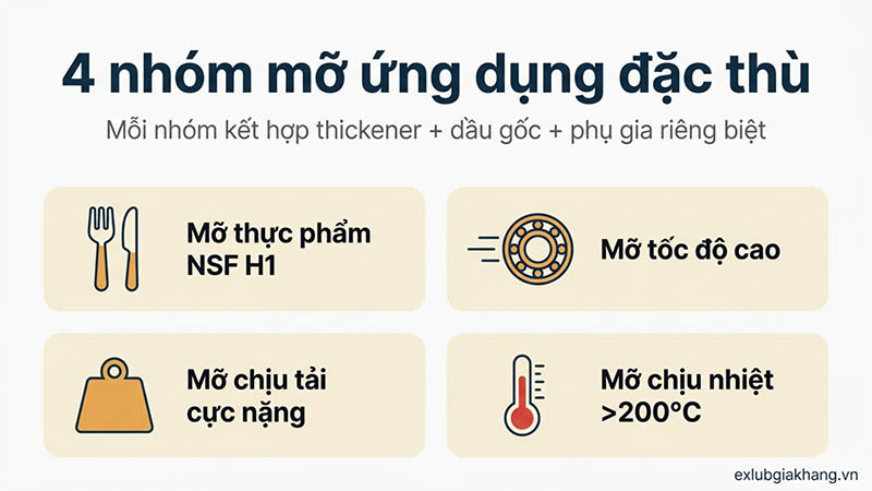 ứng dụng đặc thù mỡ bôi trơn