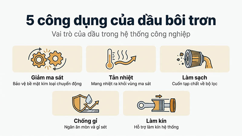 5 công dụng dầu bôi trơn