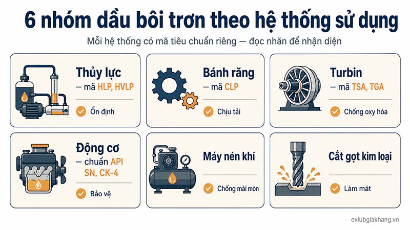 Phân loại theo hệ thống sử dụng