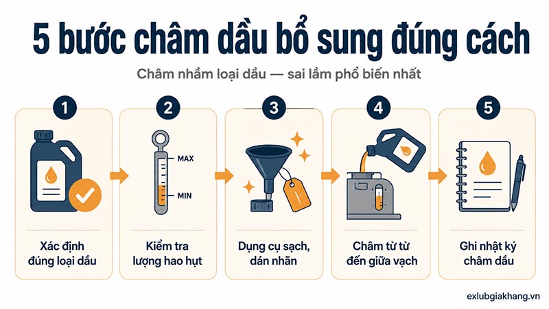 Châm dầu bổ sung đúng cách