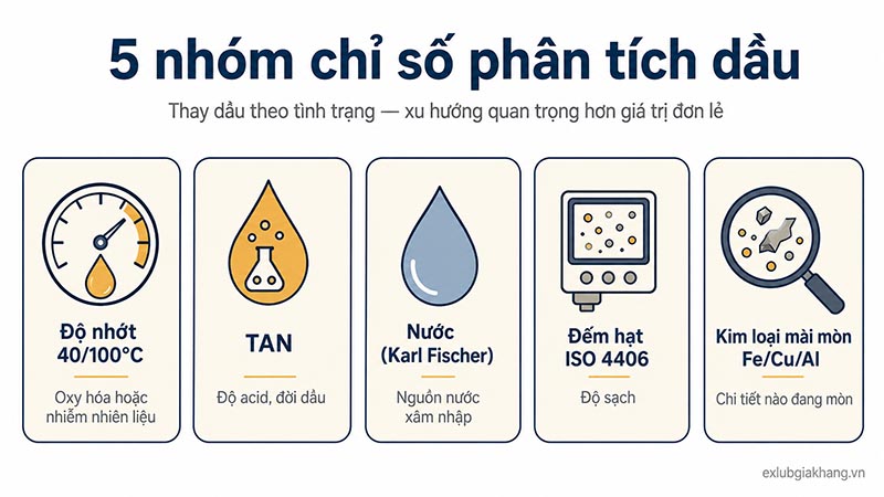 Chỉ số phân tích dầu