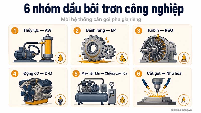 Điều kiện vận hành dầu bôi trơn