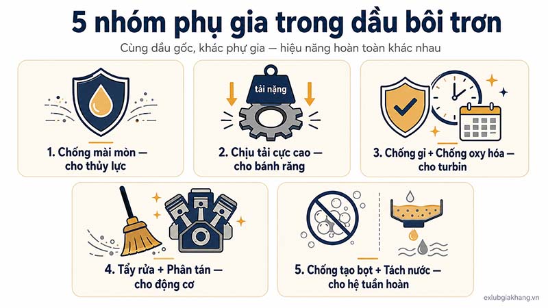 Phân loại theo phụ gia