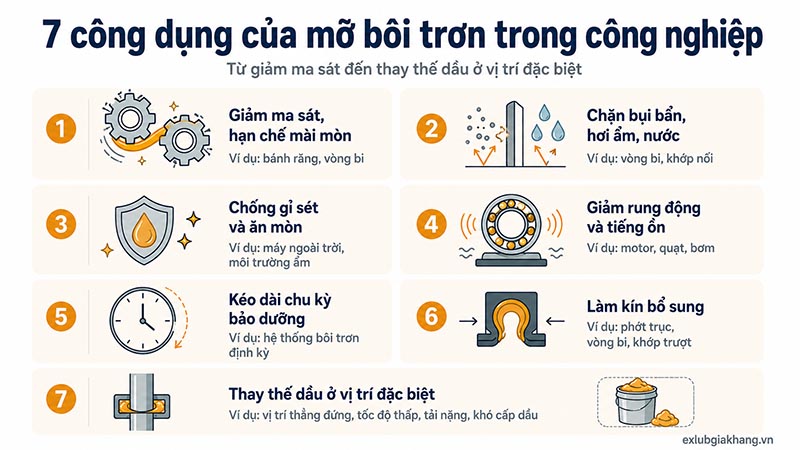 Tóm tắt công dụng mỡ bôi trơn